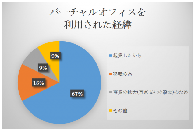 column_questionnaire2015-1