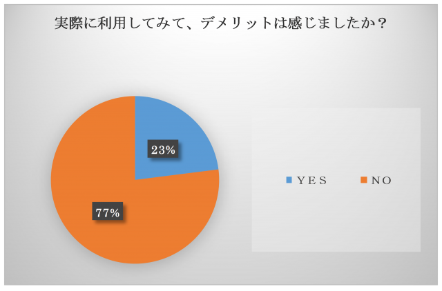 column_questionnaire2015-2