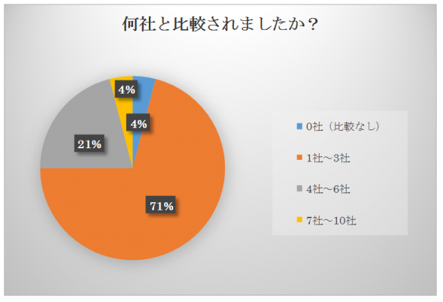 column_questionnaire2015-3