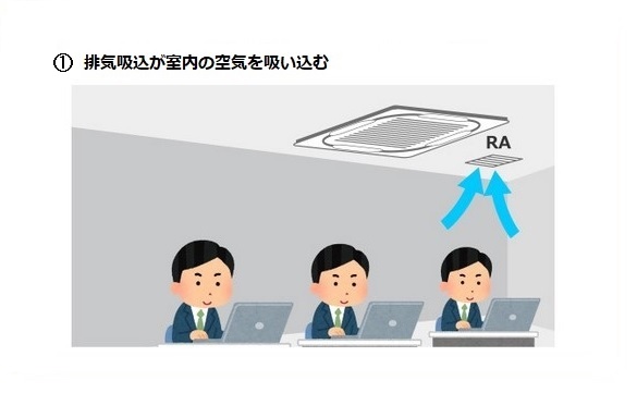 1.完全独立換気で_1_2