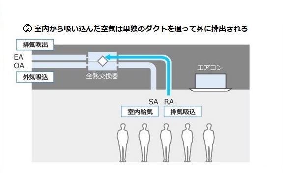 1.完全独立換気で_2_2