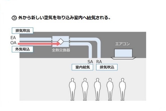 1.完全独立換気で_3_2修正