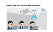 1.完全独立換気で_4_2