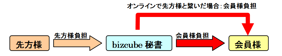 社長秘書電話